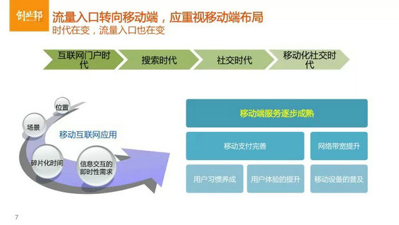 母婴垂直电商怎么玩儿？（内附最完整的行业分析PPT）