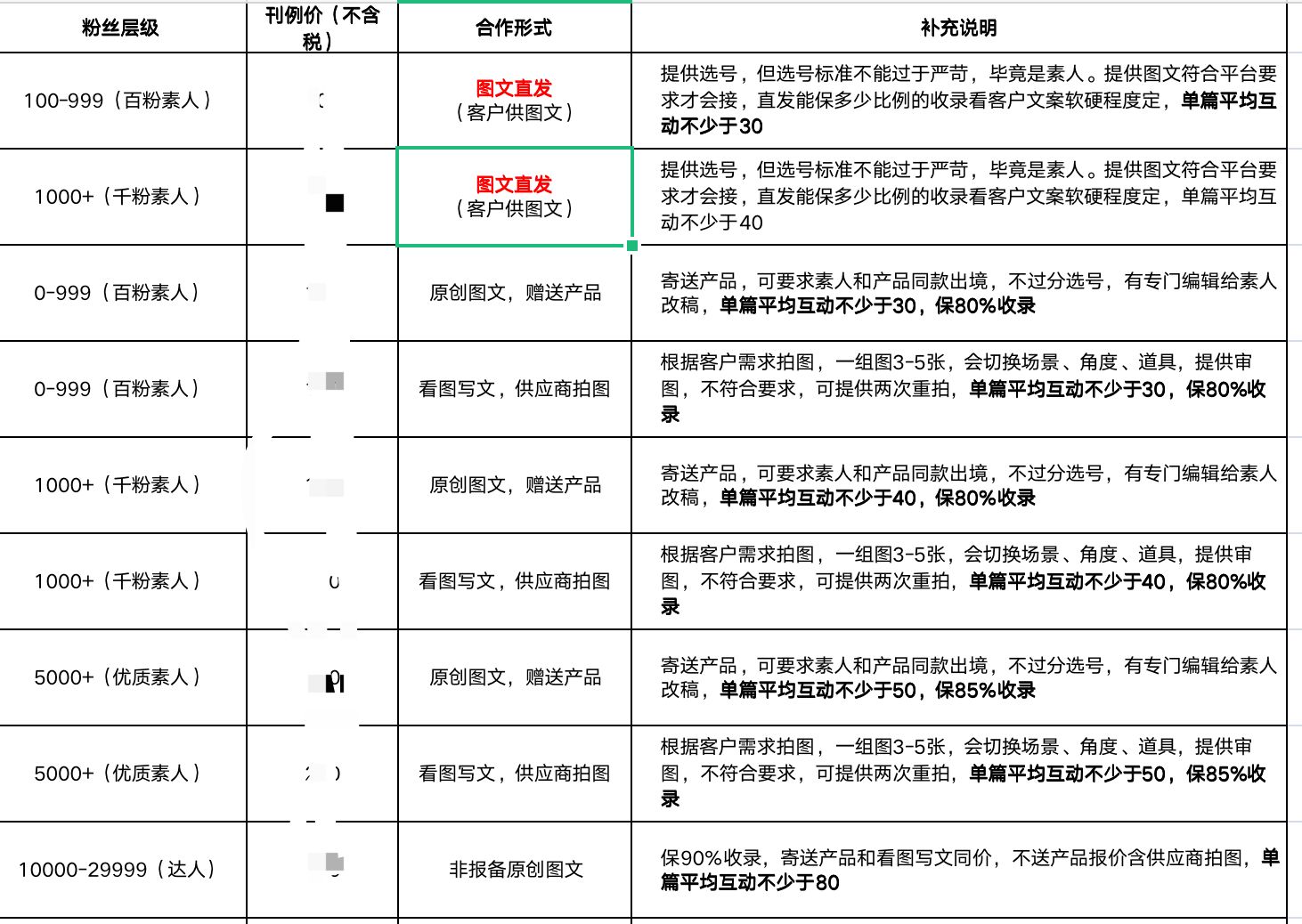 小红书推广小红书广告投放的价格是多少？