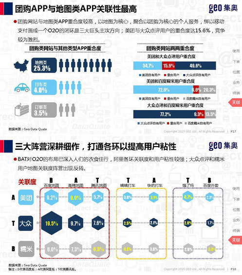 团购O2O移动应用洞察报告——O2O并不是你想象的那样
