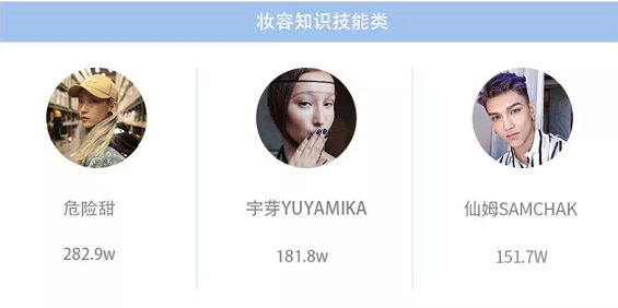 抖音美妆达人版图：批量孵化的「李佳琦」们赚到钱了吗？