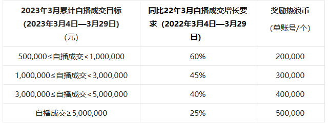 淘宝“焕新季”超级播活动玩法及规则介绍