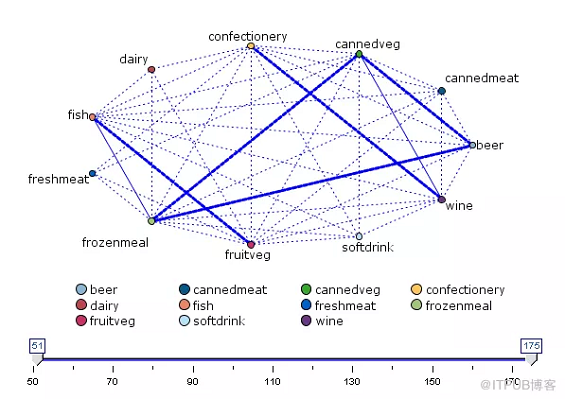 作为数据分析人员,这10个常用的分析方法你都知道吗? 作为数据分析人员,这10个常用的分析方法你都知道吗?