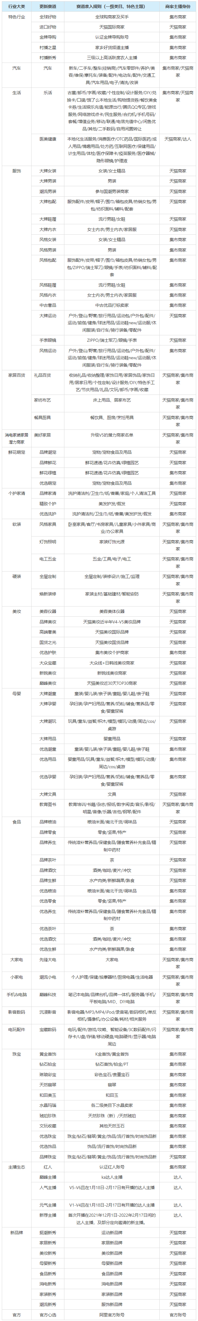 淘宝直播38节排位赛玩法介绍