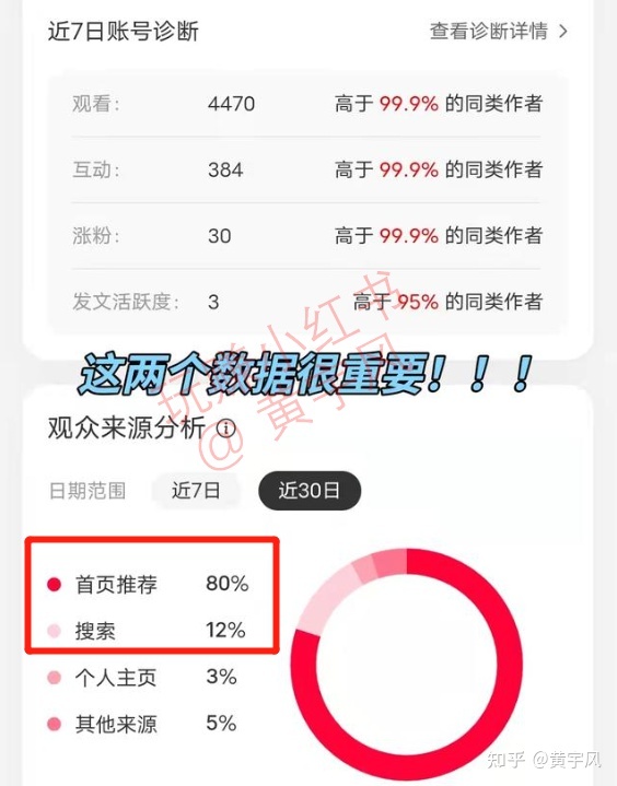 3.4 这些都是小红书的流量入口【玩赚小红书】