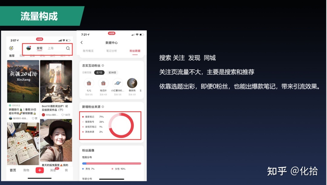 一套有效打法：小红书从 0 到 1 运营方法论