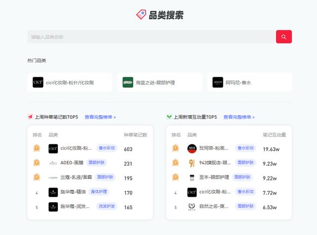 如何发现小红书的热门种草品类? 如何发现小红书的热门种草品类?