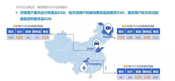 2015年度O2O移动应用行业白皮书