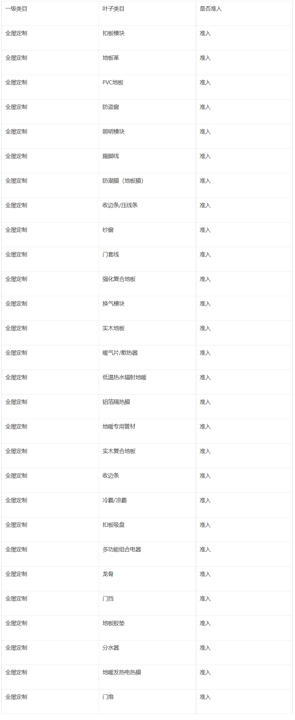 关于淘特商家可发布商品的类目不再受主营行业限制！