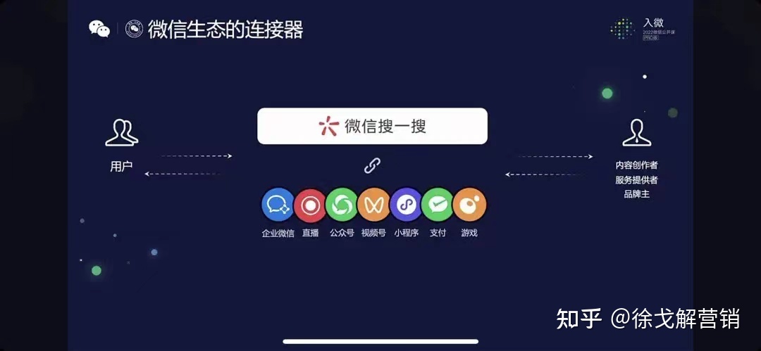 视频号创作者激励计划：2022微信公开课给互联网人揭露的 …