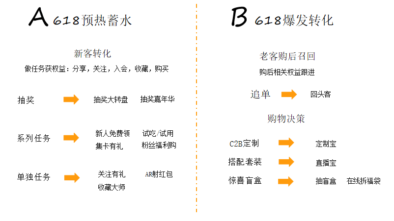 商家如何使用天猫旗舰店2.0购物小程序？