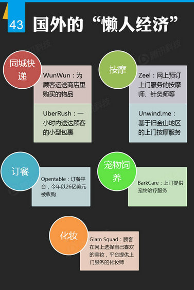 腾讯出炉46页O2O报告，衣食住行的O2O创业淘金热才起步
