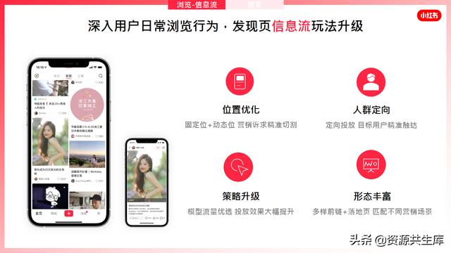 2022年小红书美妆营销解决方案