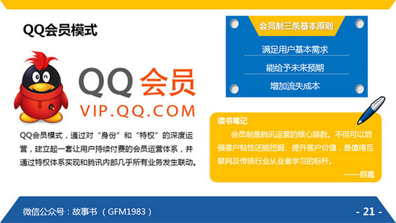 《腾讯方法》运营人的必读读物，25页PPT读书笔记（精髓版）