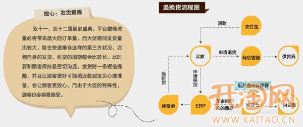 “1111购物狂欢节”如何做好仓库发货准备