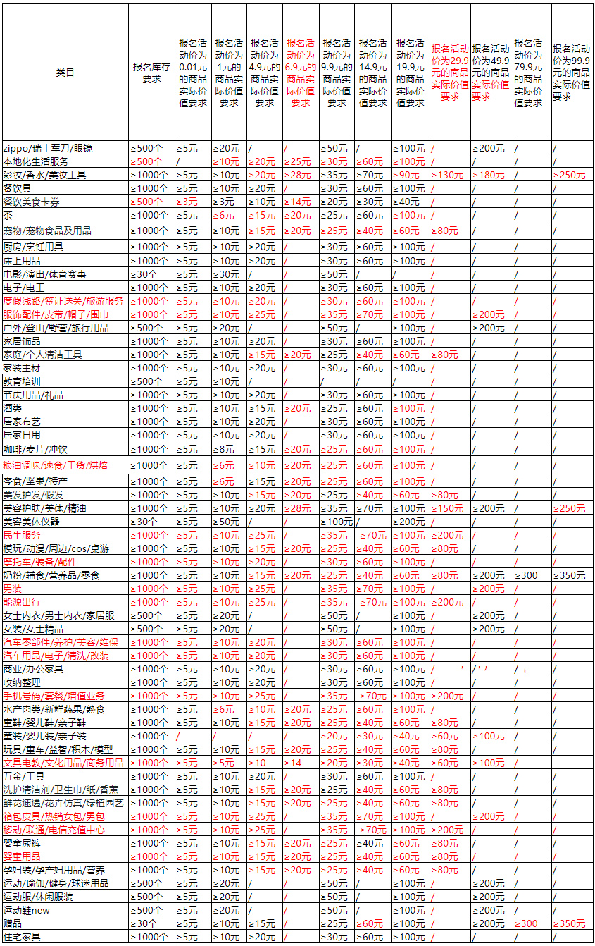 天猫U先线上派样招商规则调整，来看具体调整详情