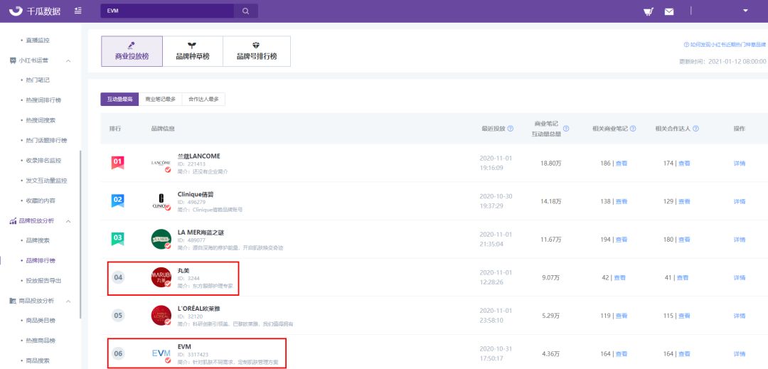 小红书品牌闭环营销攻略，数据化投放实现流量增长