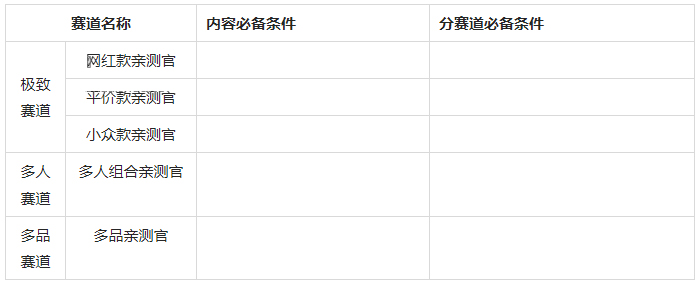淘宝逛逛穿搭亲测官大赛秋季赛来袭！