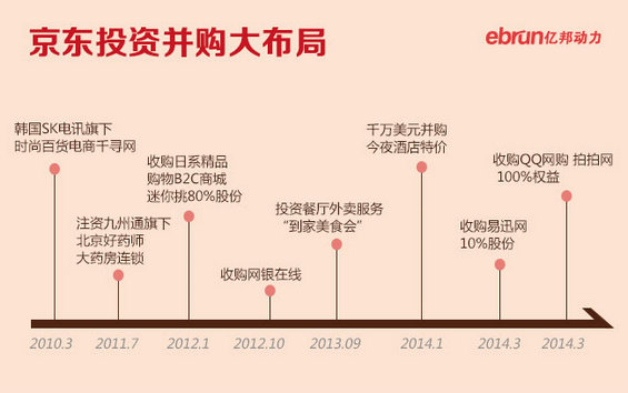 2014电商上市公司核心数据图–京东、聚美优品、阿里巴巴