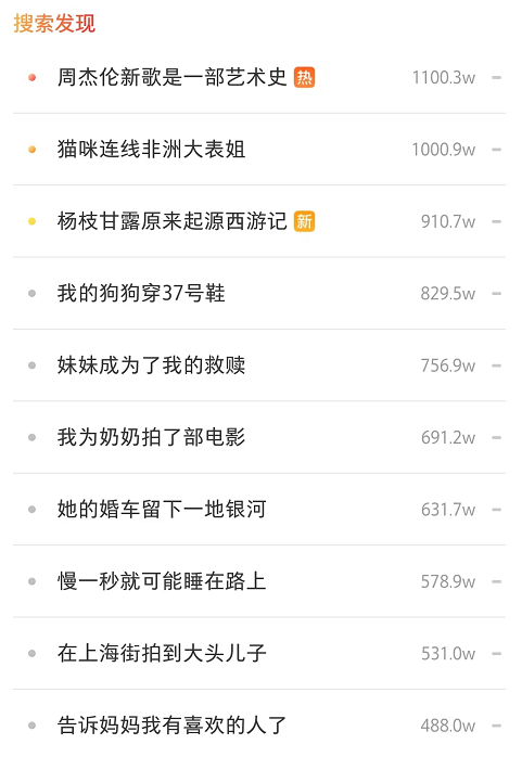 日引流5000+！如何利用关键词布局提高小红书笔记排名？