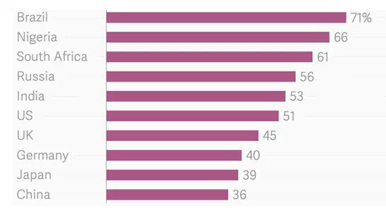 2014年中国互联网数据大盘点