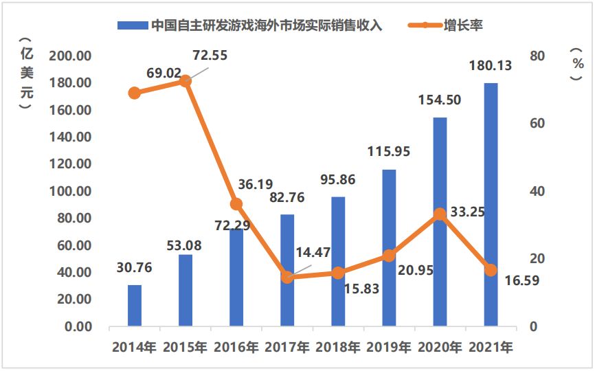 BUKA分享|全球游戏玩家主阵地，TikTok游戏营销新势能