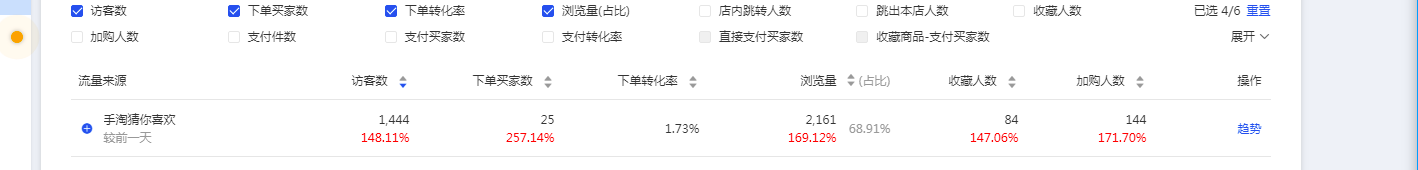 淘宝极速推在哪里打开？有效果吗？