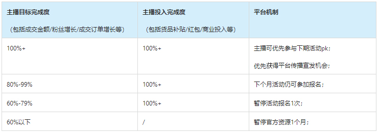 淘宝直播60秒省钱购招商规则来袭！