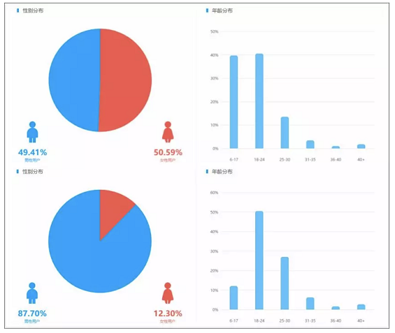 干货 | 抖音、快手等短视频最全攻略！