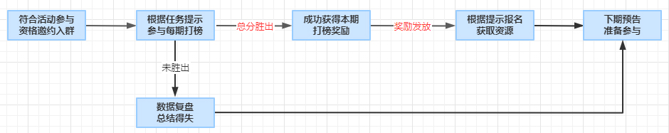 淘宝iFashion《星耀计划》参与流程及规则说明