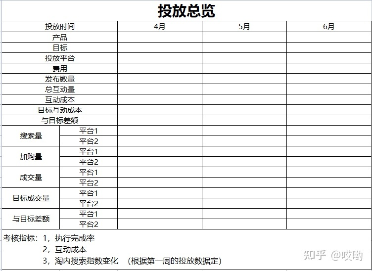 小红书投放怎么有效复盘