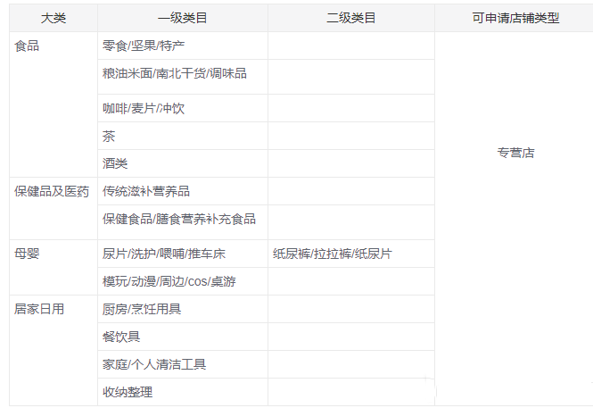 什么是TM商标和R商标？天猫商家要了解的商标知识有哪些？