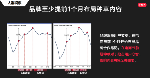 划重点！这份小红书官方营销攻略请收好