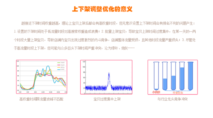 淘宝怎样优化宝贝上下架？淘宝上下架规则有哪些？