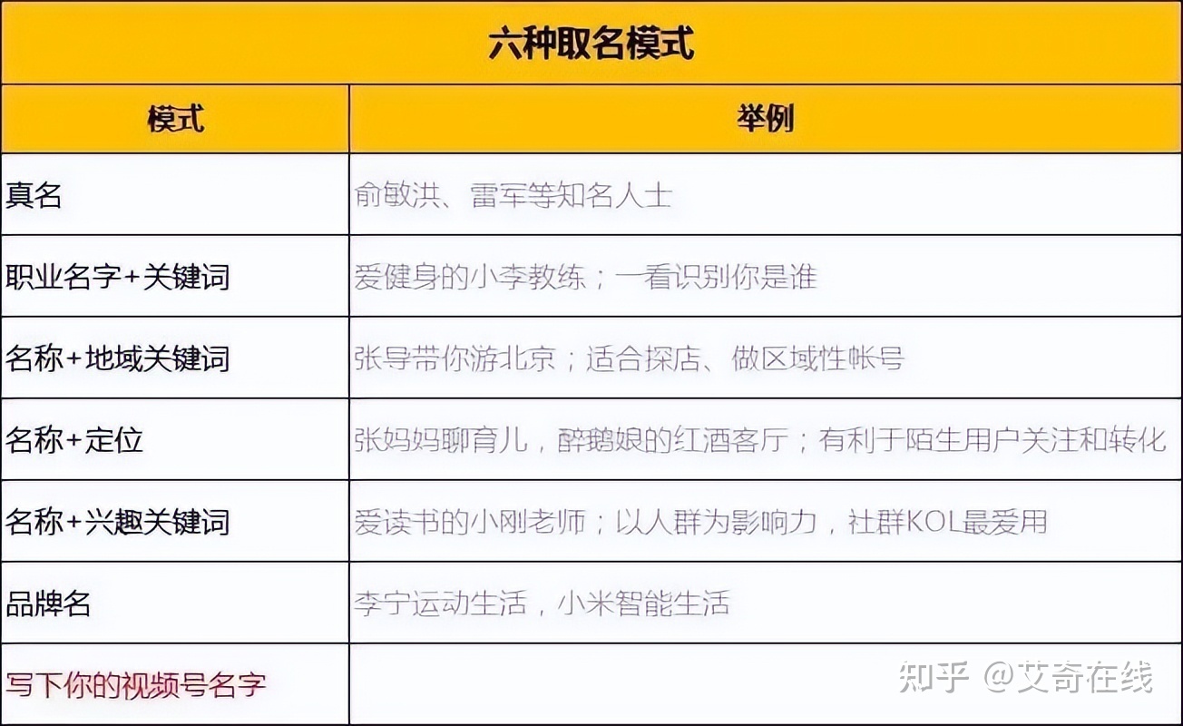 入门到变现,视频号运营全攻略! 入门到变现,视频号运营全攻略!