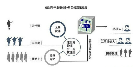 揭秘中国互联网的暗黑产业链