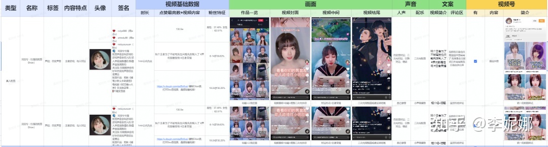 （微信视频号干货）视频号爆款运营方案全流程！