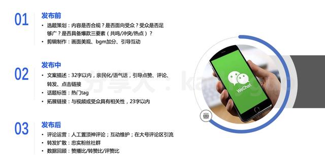 短视频运营干货:100W+爆款怎么炼成?有手就行 短视频运营干货:100W+爆款怎么炼成?有手就行