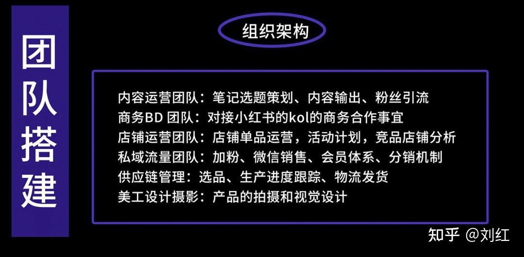 小红书运营模式地图（附小红书教学运营资料）