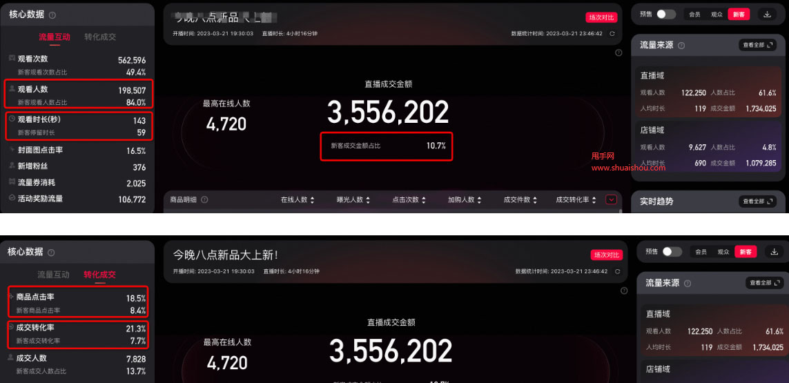 淘宝ifashion女装商家直播间升级，提升流量上涨！