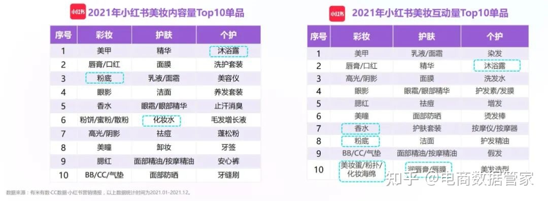 2022抖音&小红书美妆行业营销报告（上）