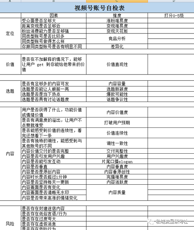 「干货分享」视频号运营增长方案资料合集