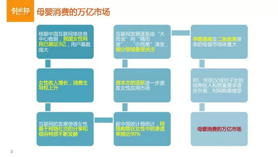 母婴垂直电商怎么玩儿？（内附最完整的行业分析PPT）