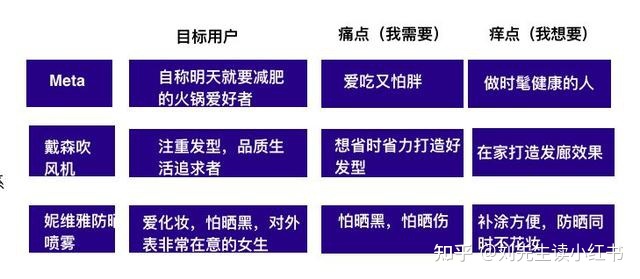 小红书推广：小红书素人种草5个攻略