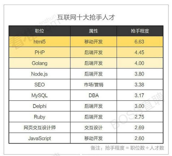 2015年上半年互联网岗位最赚钱的竟然是…