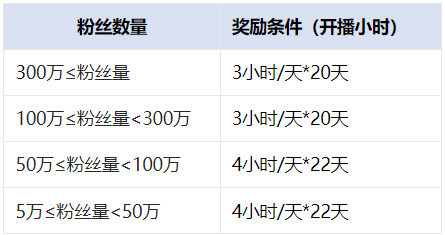 点淘境外直播短视频创作者机构激励政策来袭！