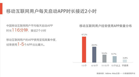 完整50页PPT：揭秘6.3亿网民的行为习惯与消费进化