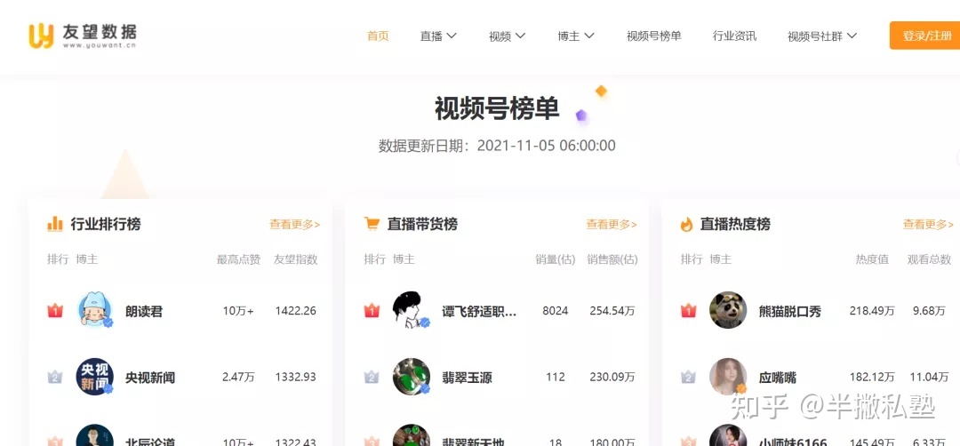 新手小白如何做好「爆款视频号竞品分析」？（内附全套SOP … …