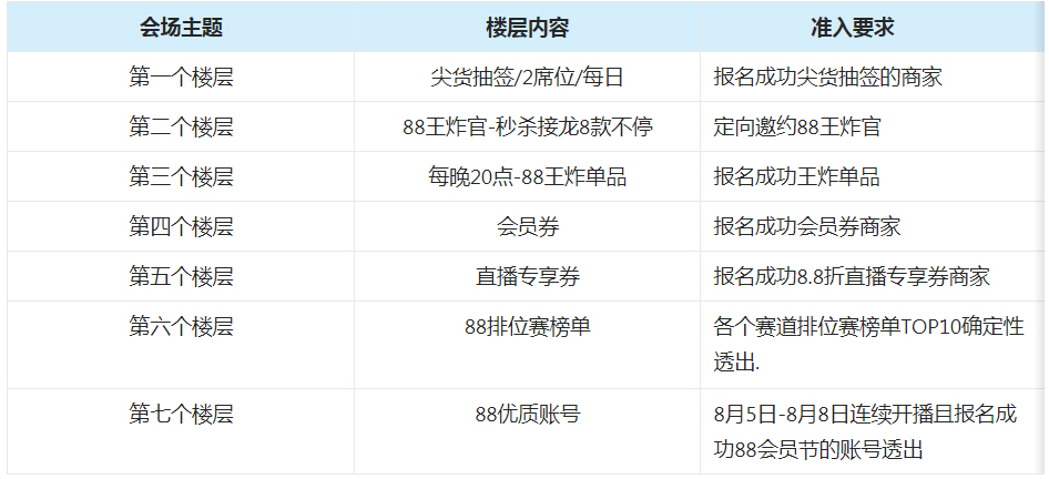 2022年淘宝直播88粉丝节活动规则介绍