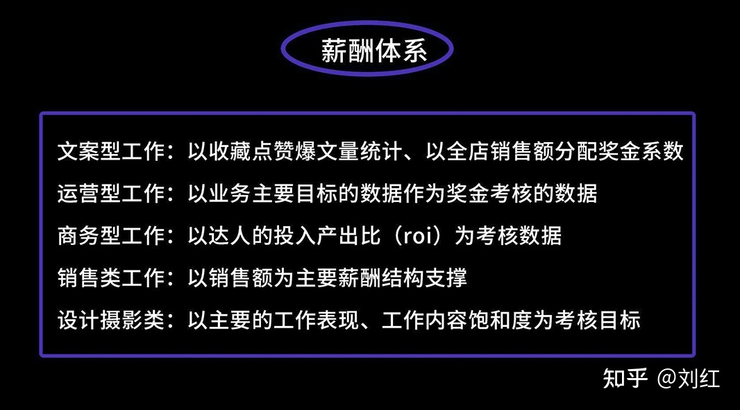 小红书运营模式地图（附小红书教学运营资料）