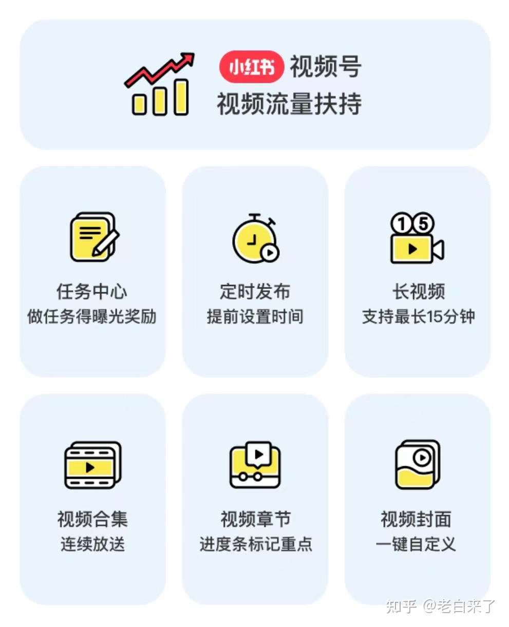 小红书运营 | 50粉也能开通视频号？是真的！还能获得官方 … …